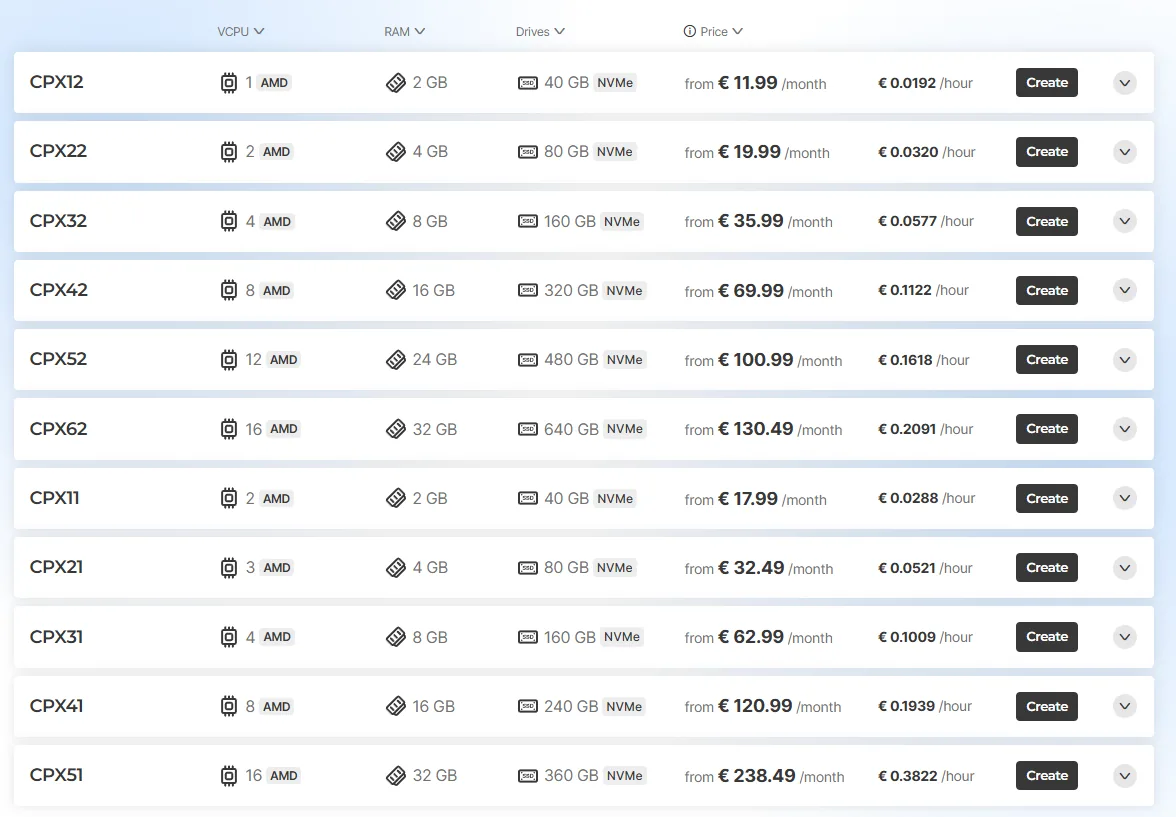 Hetzner Deal snapshot
