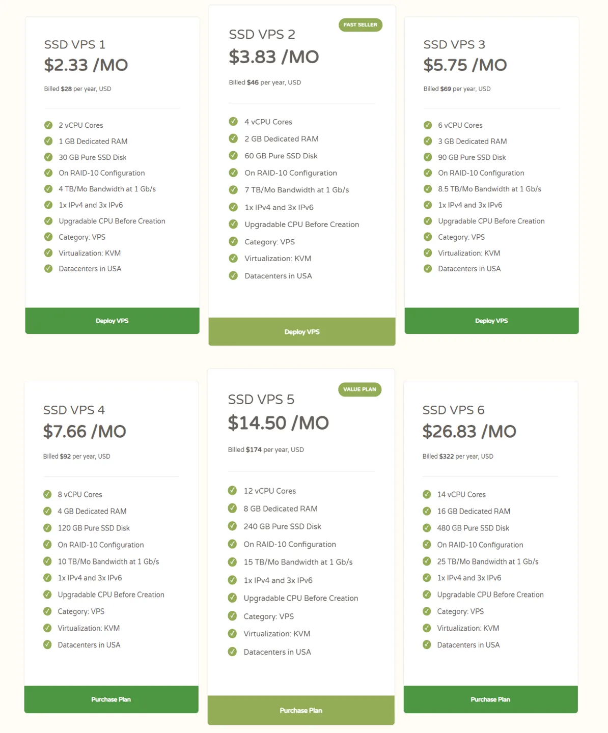cloudcone Deal snapshot