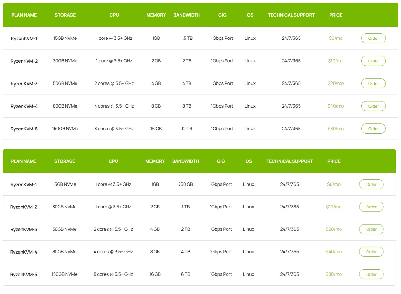 greencloudvps Deal snapshot