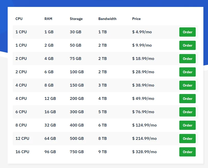 hostwinds Deal snapshot