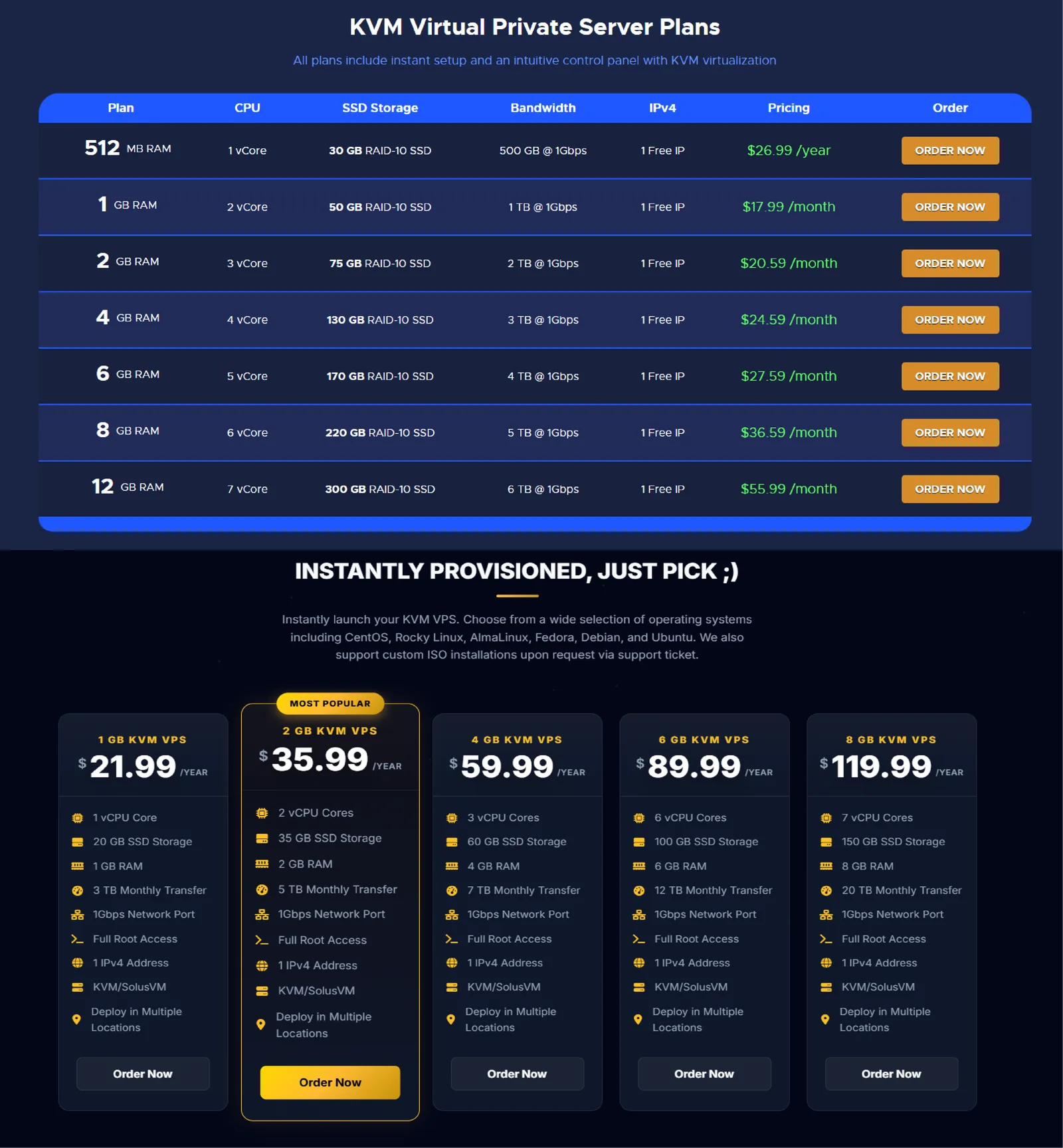 RackNerd Deal snapshot