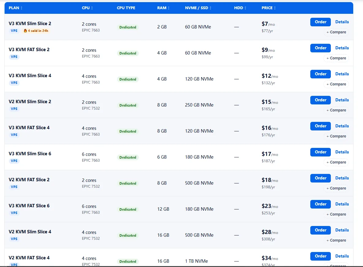 servarica Deal snapshot