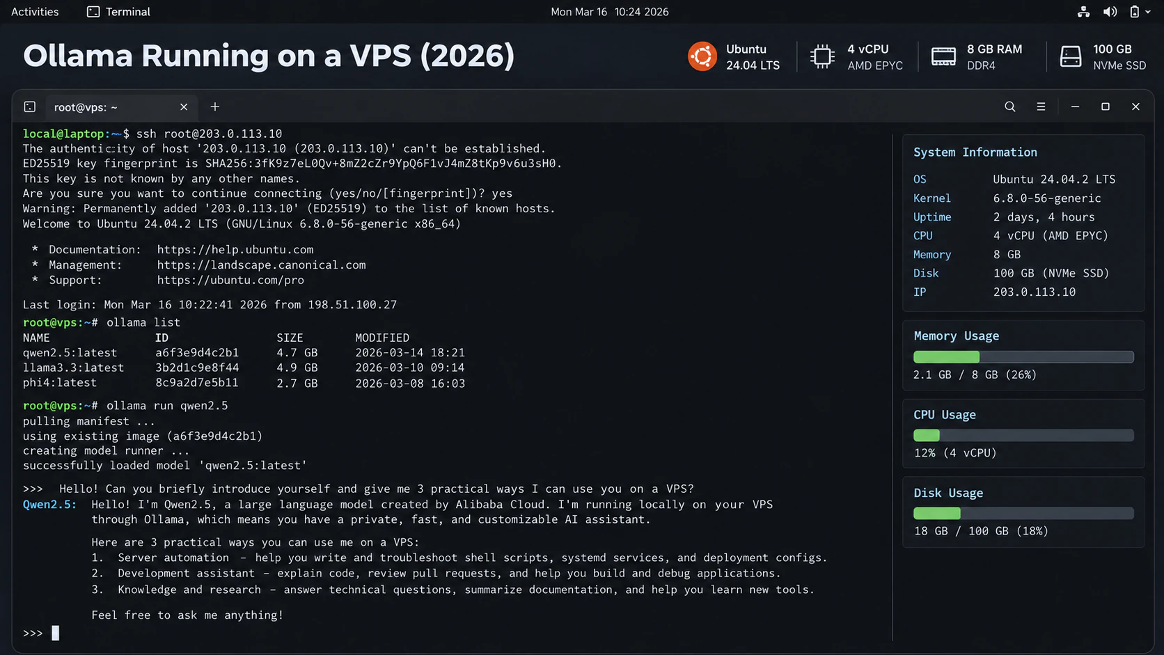 Terminal screenshot of a VPS running ollama list and ollama run qwen2.5, showing pulled model sizes and a chat response, beside a system panel listing 4 vCPU, 8 GB RAM and 100 GB NVMe.